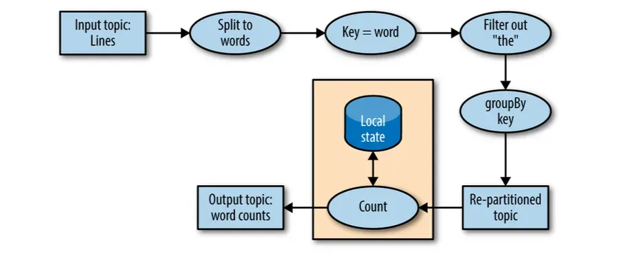 Diagram by Neha Narkhede (2)