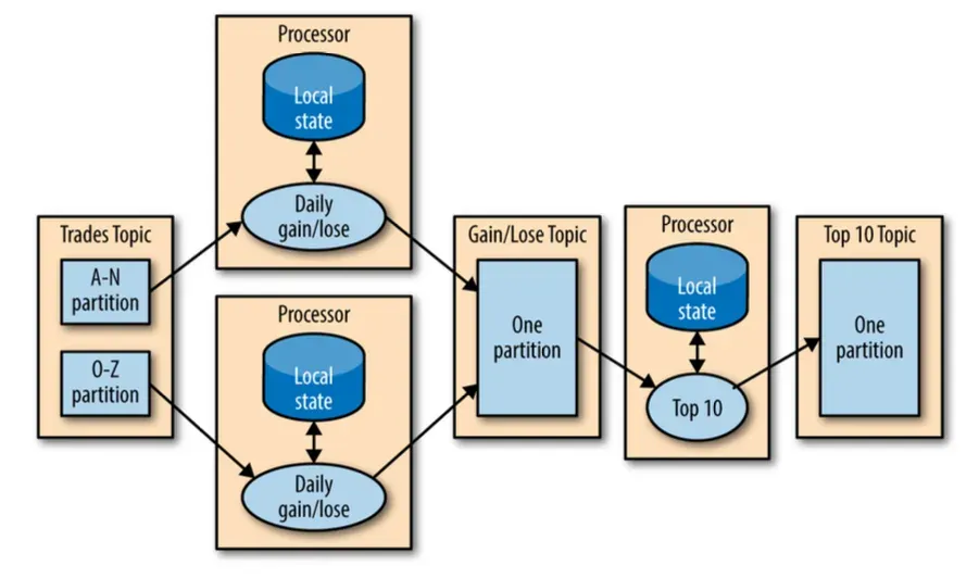 Diagram by Neha Narkhede (1)