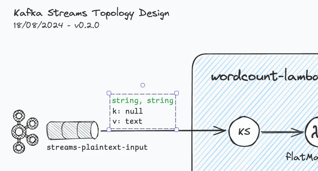 KSTD 'WordCount Demo' tutorial step 4: Details Snippet (1)