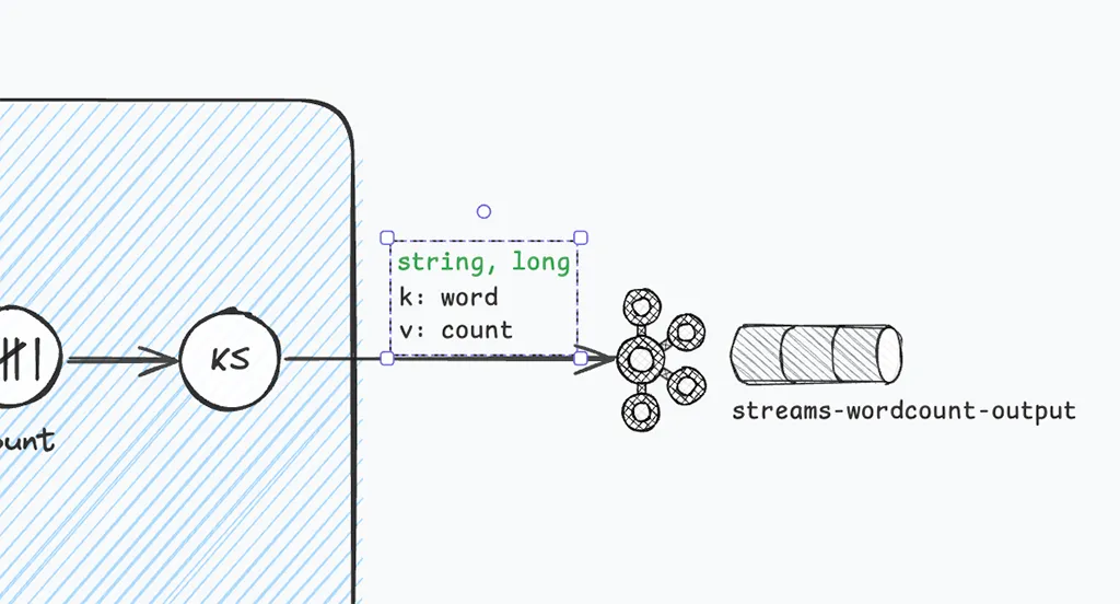 KSTD 'WordCount Demo' tutorial step 4: Details Snippet (2)