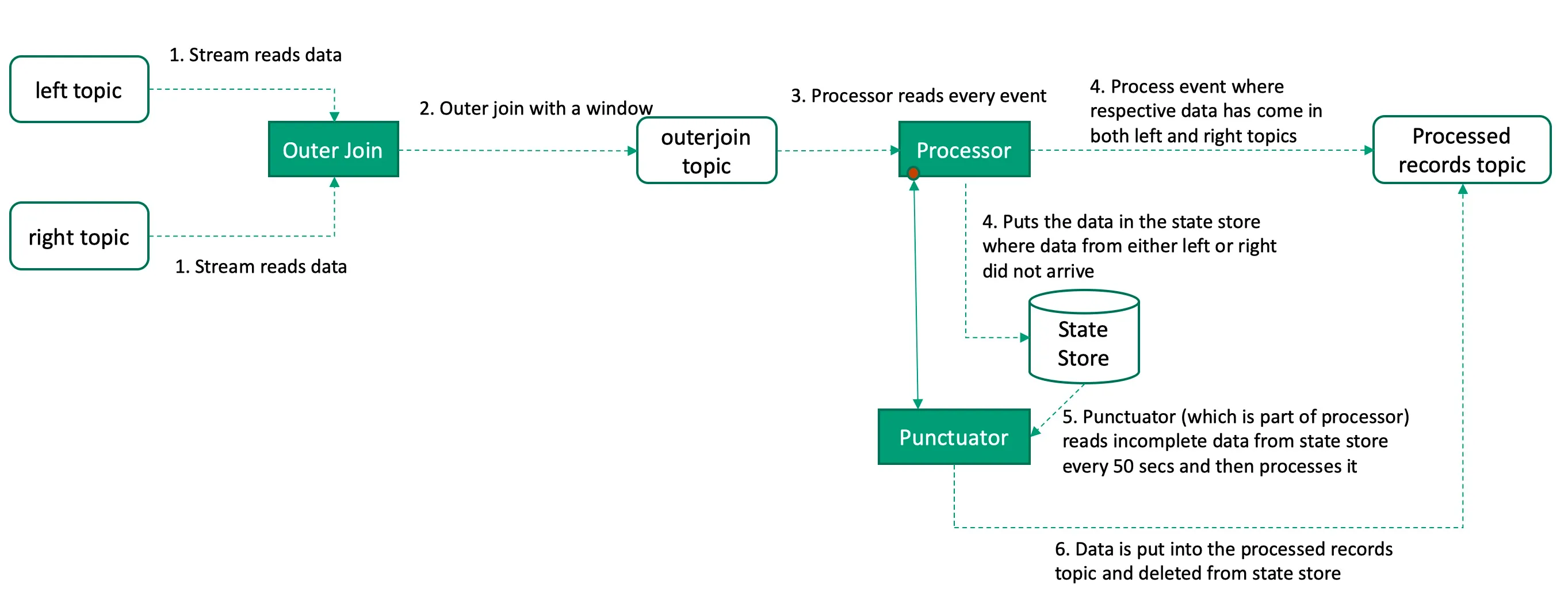 Diagram by Redhead Blog, 2020