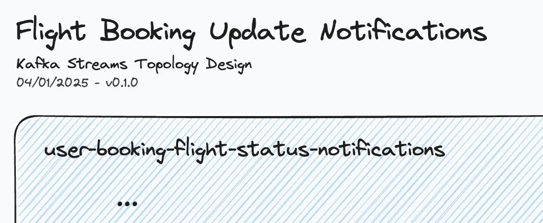 KSTD Docs, Tips & Tricks, WIP pattern, new diagram