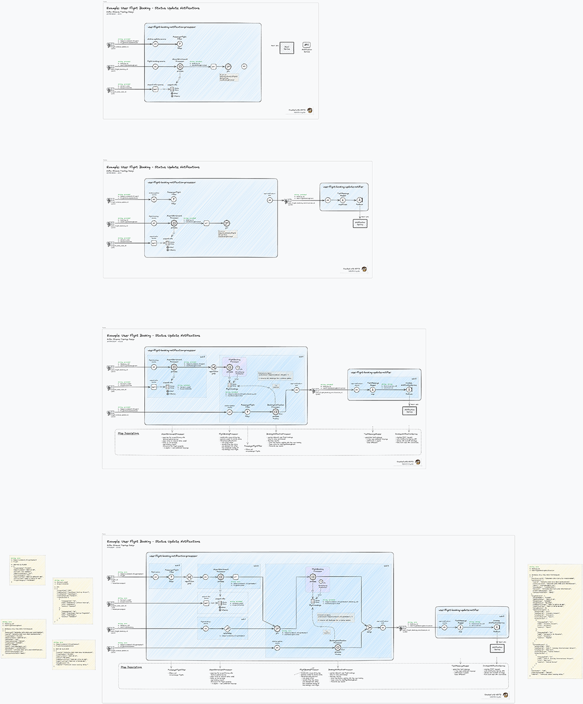 KSTD Docs, Tips & Tricks, WIP document with progress history